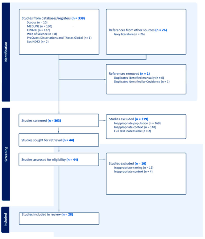 Mapping Care Practices and Service Delivery Models for Refugee and Displaced Families in Private Hosting Arrangements: A Scoping Review.