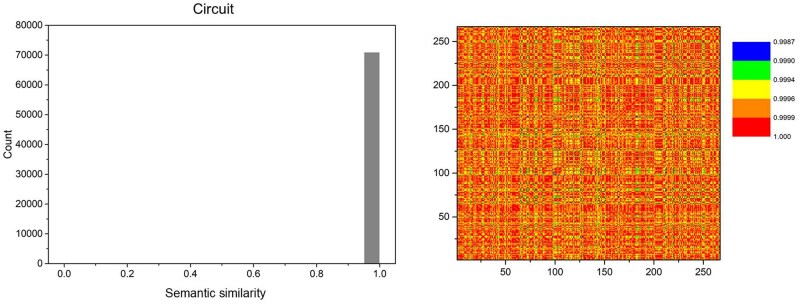 Constructing a norm for children's scientific drawing: Distribution features based on semantic similarity of large language models.