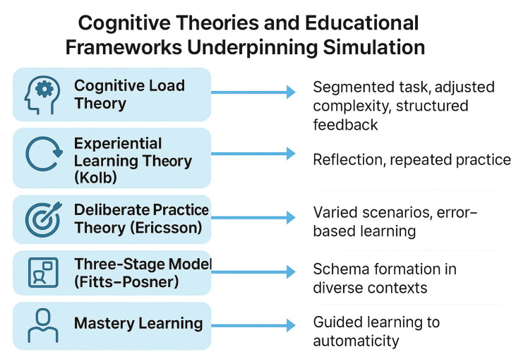 Artificial Intelligence and Extended Reality in the Training of Vascular Surgeons: A Narrative Review.