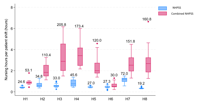 Delivery of care in high mortality hospital settings: a direct observational study examining 1848 h of neonatal nursing in Kenya.