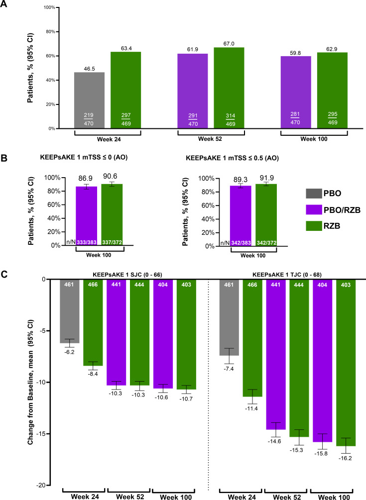 Efficacy of risankizumab across GRAPPA domains in psoriatic arthritis: a pooled analysis of patients from the phase 3 KEEPsAKE 1 and 2 studies.