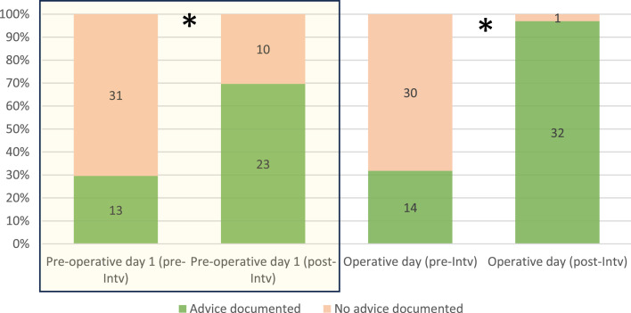 Perioperative prevention of euglycaemic diabetic ketoacidosis in people living with type 2 diabetes established on sodium-glucose transport-2 inhibitors - a cross-site multi-cycle audit.
