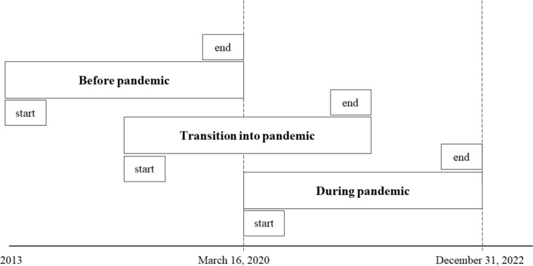 Changes in internalizing and externalizing problems in Dutch children and adolescents receiving outpatient youth care before and during the COVID-19 pandemic.
