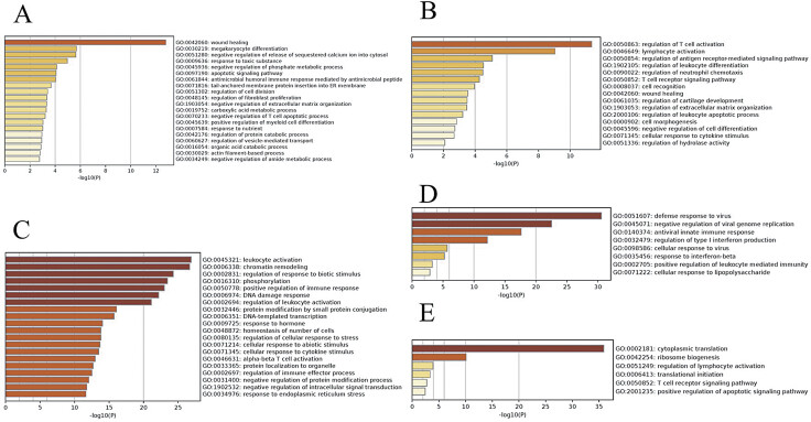 Platelet RNA-Seq Reveals Genes Associated with Carotid Intima-Media Thickness: A Cross-Sectional Study.