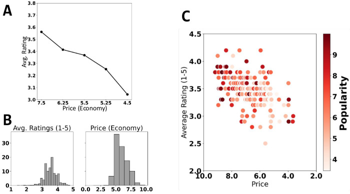 How decoy options ferment choice biases in real-world consumer decision-making.