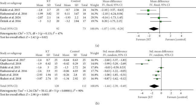 A Systematic Review and Meta-Analysis of the Efficacy of Kinesio Taping for Pain Management and Pressure Pain Threshold in Myofascial Pain Syndrome.
