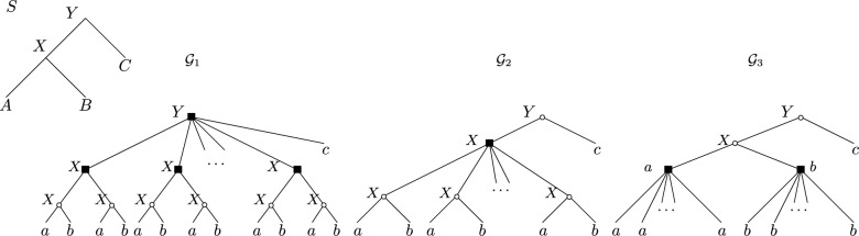 The path-label reconciliation (PLR) dissimilarity measure for gene trees.