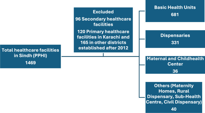 Subnational malaria burden in Sindh, Pakistan: over a decade of evidence for tailored strategies.