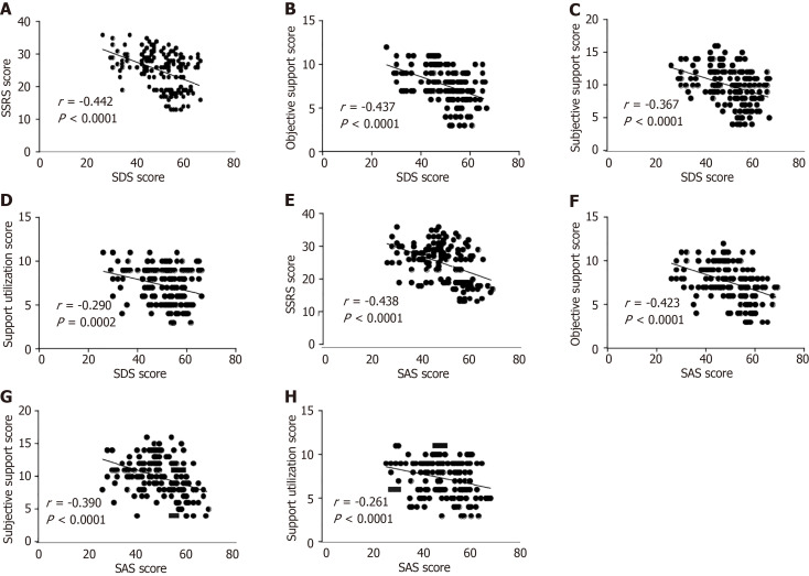 Investigation and risk factor analysis of anxiety and depression in patients with lower extremity arteriosclerosis obliterans.