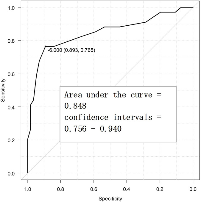 Determining the Minimal Clinically Important Difference in Somatic Symptom Scale-8 Score in Patients With Somatic Symptoms and Related Disorders: A Six-Month Follow-Up Study.