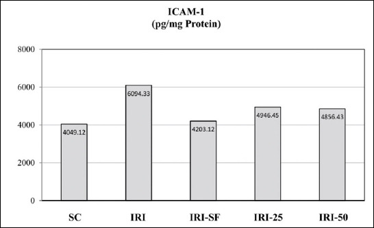 Effects of epigallocatechin gallate on ischemia-reperfusion injury: an experimental study in rats.