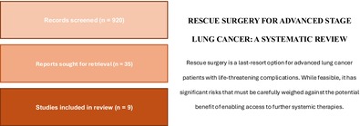 Rescue Surgery for Advanced Stage Lung Cancer: A Systematic Review.
