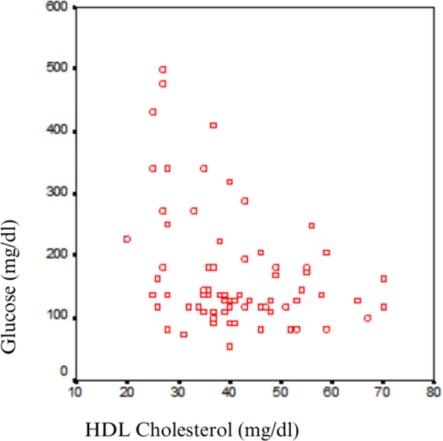 Effects of different peritoneal dialysis solutions on serum lipid levels and lipid profile in end-stage chronic kidney disease patients undergoing peritoneal dialysis.