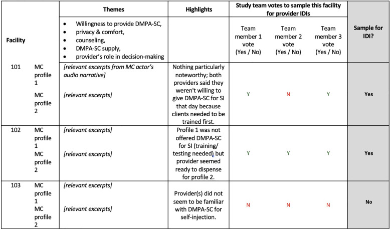 Setbacks in the road to self-injection: a descriptive study of provider and mystery client reports on the DMPA-SC care-seeking experience in Nigeria.