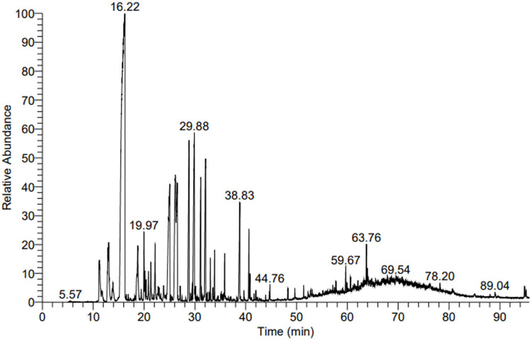 Preparation and characterization of lemongrass oil nanoemulsion: Antimicrobial, antibiofilm, antioxidant, and anticancer activities.