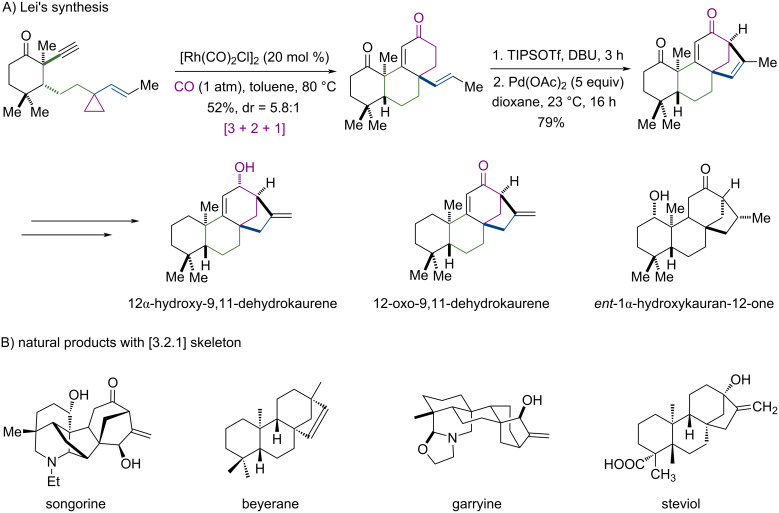 Formal synthesis of a selective estrogen receptor modulator with tetrahydrofluorenone structure using [3 + 2 + 1] cycloaddition of yne-vinylcyclopropanes and CO.