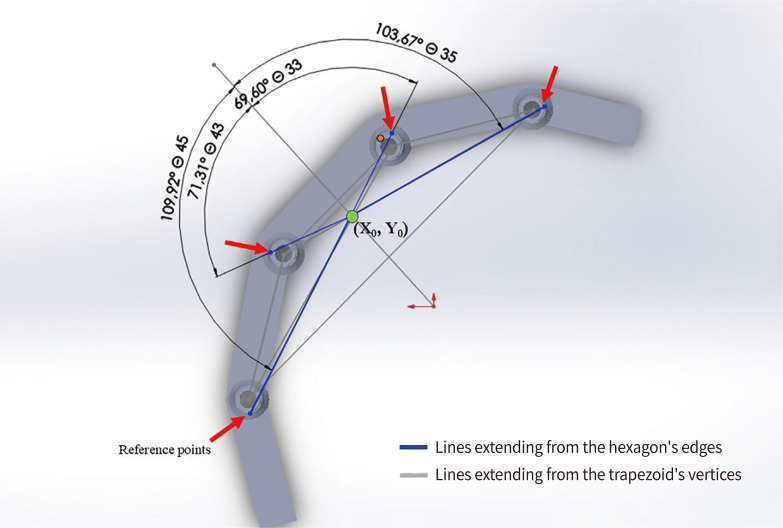 Fit analysis of implant-supported Co-Cr bars fabricated using casting, selective laser sintering, soft and dense milling techniques.