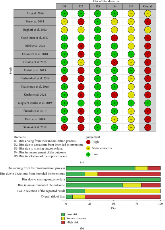A Systematic Review and Meta-Analysis of the Efficacy of Kinesio Taping for Pain Management and Pressure Pain Threshold in Myofascial Pain Syndrome.