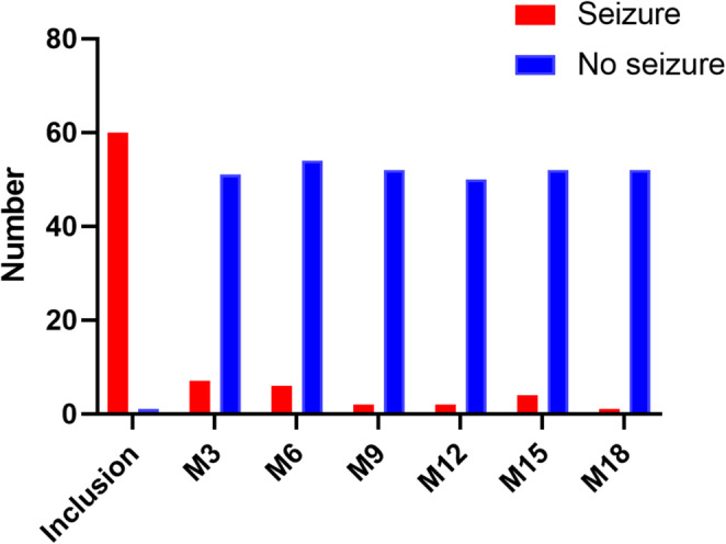 Utilizing an mHealth Platform and Community Health Workers to Enhance Epilepsy Screening and Treatment in a Rural Setting in Mali: A Closed Cohort Study.