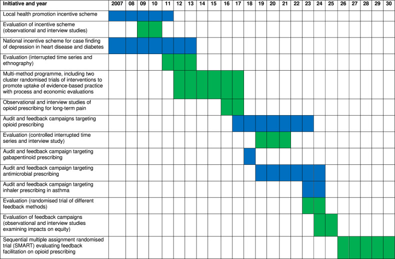 What should a learning health system look like?