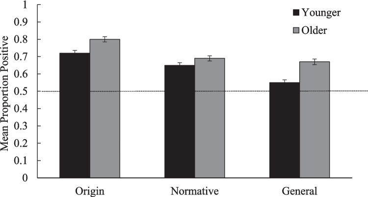 Valence-based biases in collective temporal thought: The role of question framing, culture, and age.