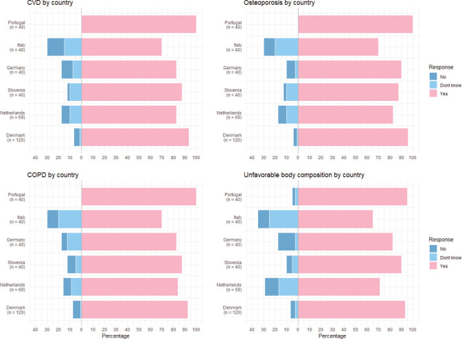 Attitudes toward AI-generated risk prediction in patients with early breast cancer: an international multicenter survey.
