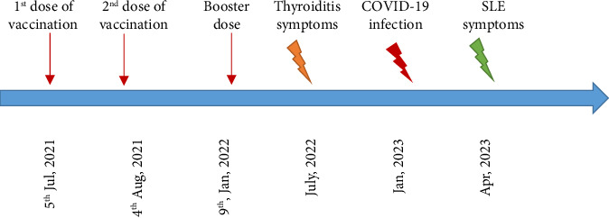 Late-Induced Autoimmune Disorders Post-COVID-19 Vaccination/Infection: Case Report From Iran.