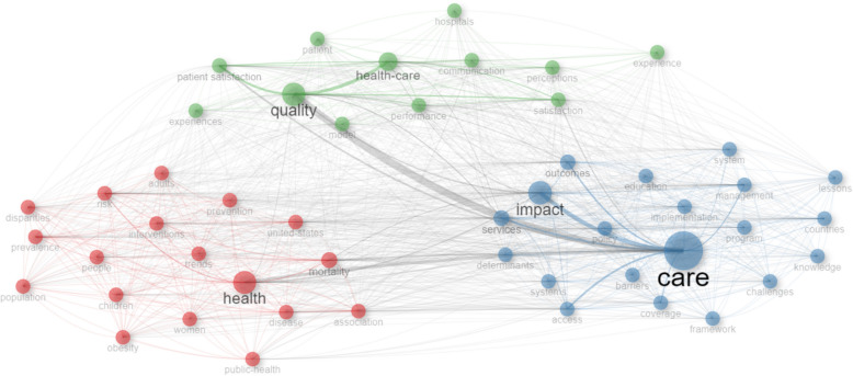 Highlighting global inequities in health services quality research: a systematic review and quantitative evidence (2014-2023).