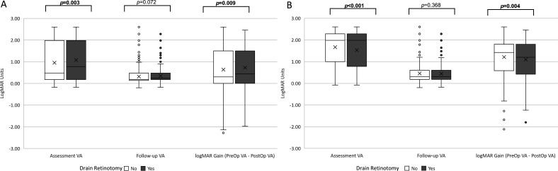 Influence of drainage retinotomy on anatomical and visual outcomes of pars plana vitrectomy for primary rhegmatogenous retinal detachment.