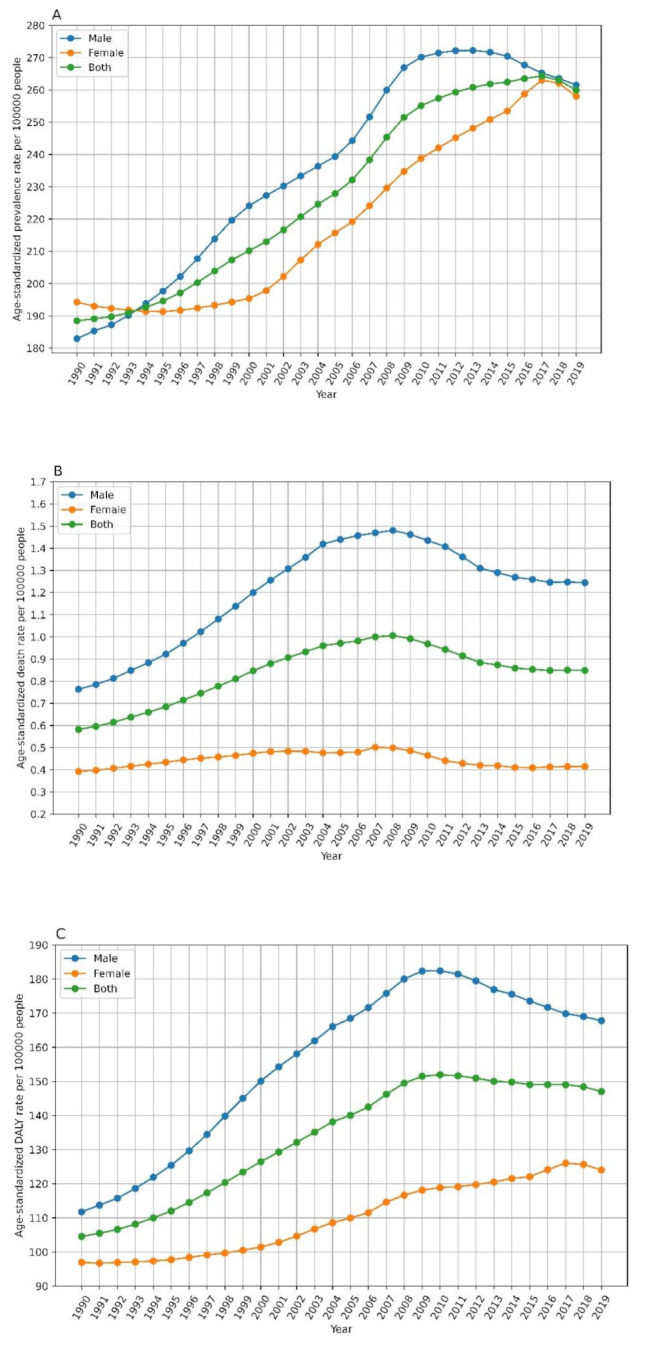 Burden of opioid use disorder in the Middle East and North Africa (MENA): findings from Global Burden of Disease (GBD) study.