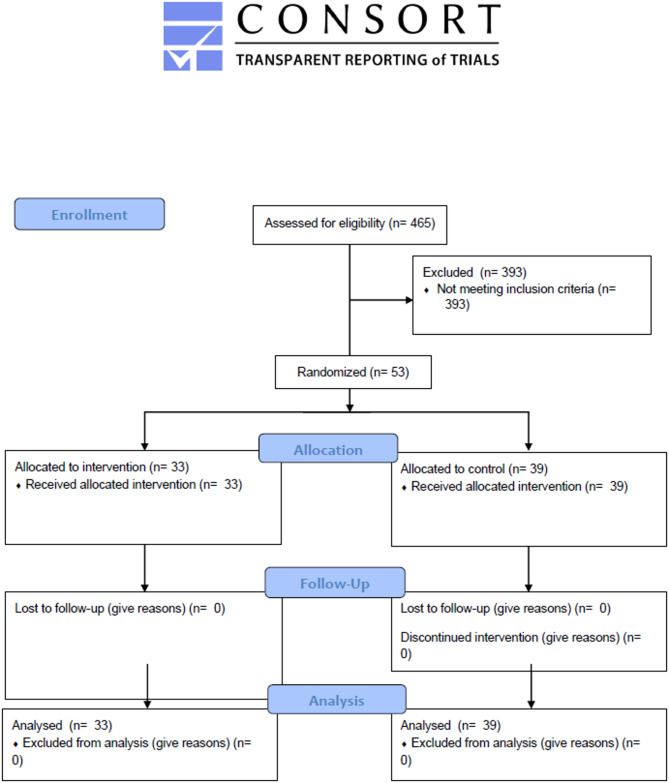 The effects of a task shifted multi-component mental health intervention to support prosthetic and orthotic service users in Cambodia: a non-randomised controlled study.