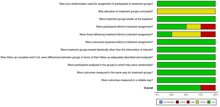 Eco-Friendly Approaches to Enhance Dental Aesthetics and Patient Satisfactions Using Digital Smile Design: A Systematic Review.