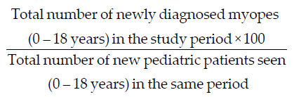 Has COVID-19 affected the clinical profile of newly diagnosed myopes in tertiary eye care centers? A multicentric study from India.