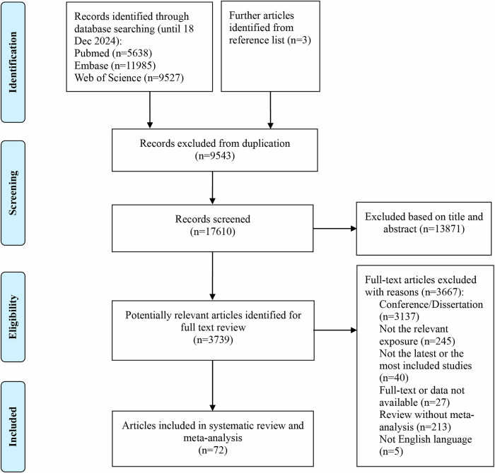 Depression and health outcomes: An umbrella review of systematic reviews and meta-analyses of observational studies.