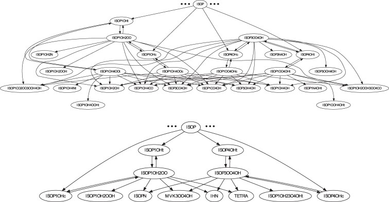 A graph theory-based algorithm for the reduction of atmospheric chemical mechanisms.