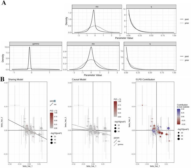 Multi-Ancestry Mendelian Randomization Reveals Lipid-Associated Genetic Risk Factors for COPD.