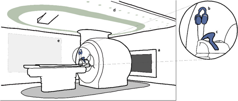 Magnetic resonance imaging related anxiety and workflow: impact of a child-friendly audio-visual intervention.