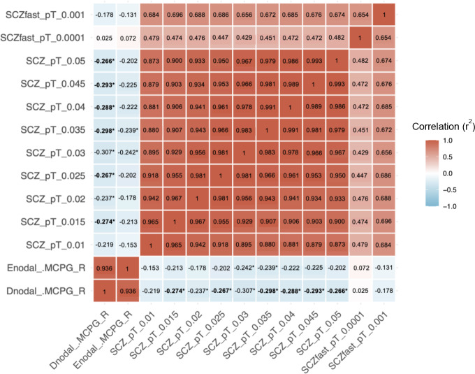 Impact of schizophrenia-associated risk genes on brain functional networks and executive deficits: a study of individuals with schizophrenia and genetic high risk.