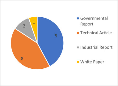 Zero Trust Architecture as a Risk Countermeasure in Small-Medium Enterprises and Advanced Technology Systems.