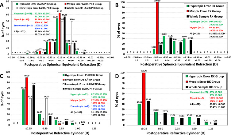 Clinical Outcomes Using a Trifocal Intraocular Lens in Eyes After Previous Laser Corneal Refractive Surgery or Radial Keratotomy: 1-Year of Follow-Up.
