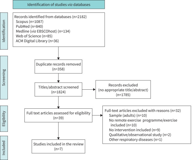 Effects of eHealth exercise on paediatric suppurative lung diseases: a systematic review and meta-analysis.