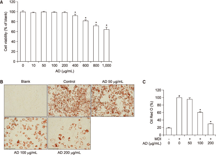 Anti-Obesity Effects of <i>Abeliophyllum distichum</i> Extracts via the AMPK Signaling Pathway in 3T3-L1 Adipocytes.