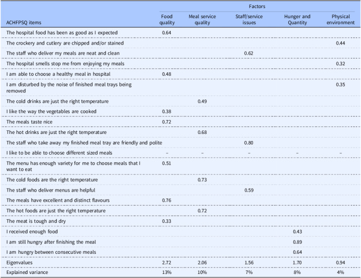 Evaluation of patients' satisfaction with food services and assessment of plate waste in Cypriot hospitals.