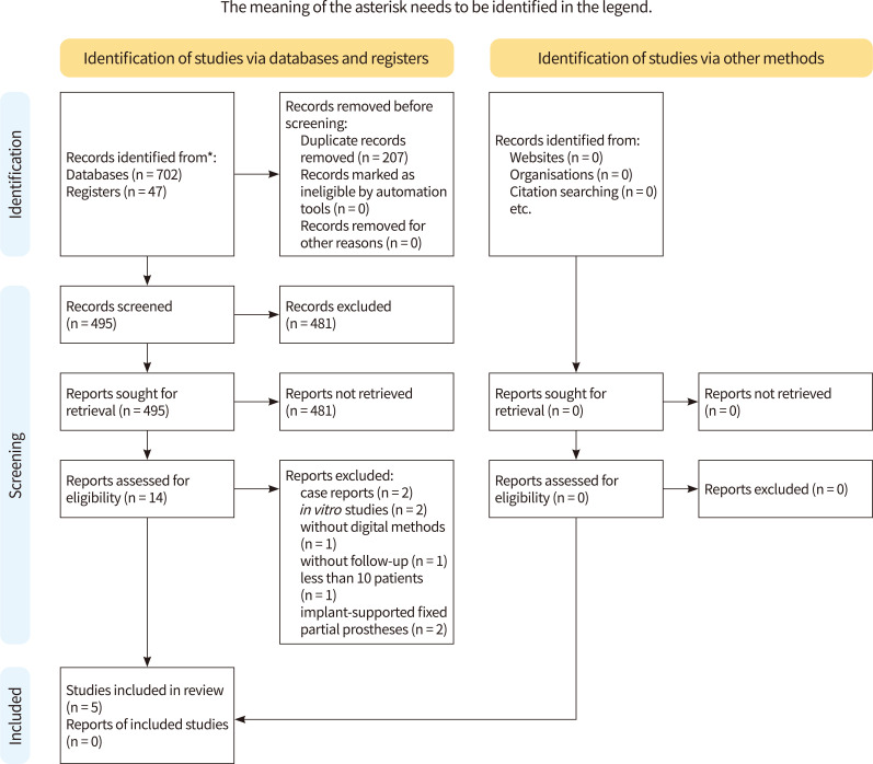 Digital analysis of occlusion variations in single posterior implant-supported fixed prostheses: a systematic review and meta-analysis of clinical trial studies.