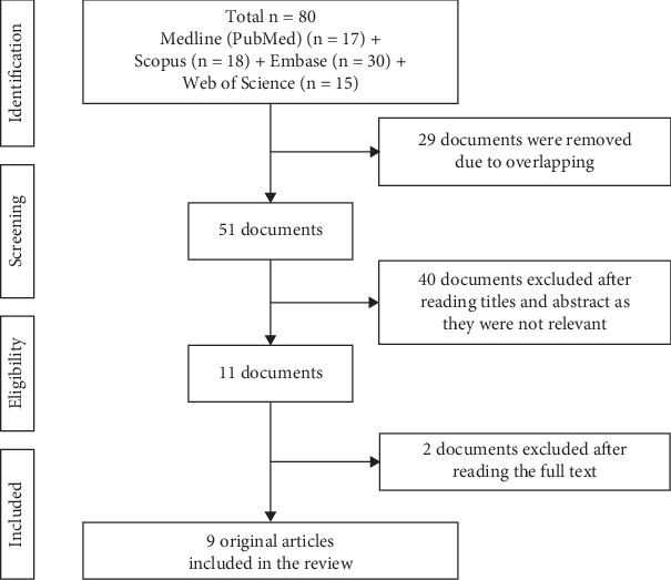 Heavy Metals in Cannabis Vapes and Their Health Implications-A Scoping Review.