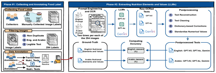 Extract Nutritional Information from Bilingual Food Labels Using Large Language Models.