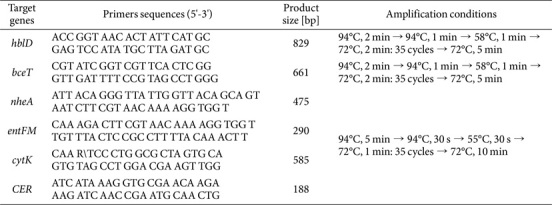 Development of a Domestic Alternative Positive Control Strain to <i>Bacillus cereus</i> ATCC 14579 for Microbial Assays.