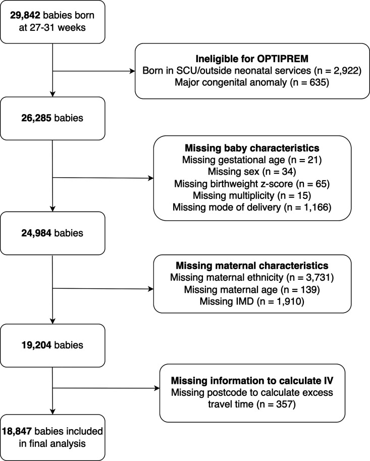 Improving outcomes for very preterm babies in England: does place of birth matter? Findings from OPTI-PREM, a national cohort study.