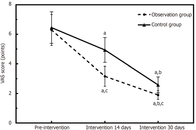 Postural correction training improves chronic pain, nerve function, and inflammation in knee osteoarthritis: A retrospective cohort study.