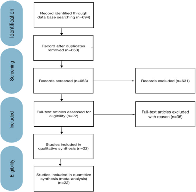 Comparison between CAD/CAM titanium mesh vs. conventional titanium mesh in bone regeneration: a systematic review and meta-analysis.